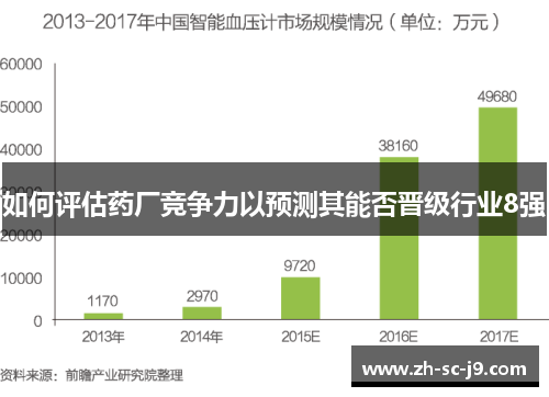 如何评估药厂竞争力以预测其能否晋级行业8强 如何评估药厂竞争力以预测其能否晋级行业8强