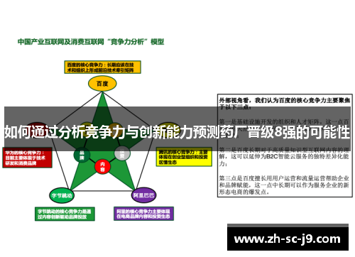 如何通过分析竞争力与创新能力预测药厂晋级8强的可能性