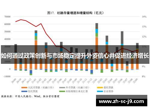 如何通过政策创新与市场稳定提升外资信心并促进经济增长