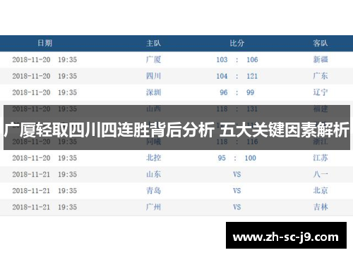 广厦轻取四川四连胜背后分析 五大关键因素解析
