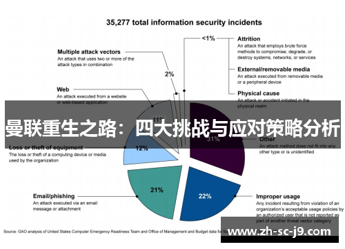 曼联重生之路：四大挑战与应对策略分析