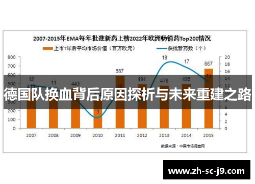 德国队换血背后原因探析与未来重建之路 德国队换血背后原因探析与未来重建之路