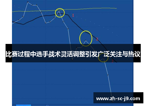 比赛过程中选手战术灵活调整引发广泛关注与热议 比赛过程中选手战术灵活调整引发广泛关注与热议