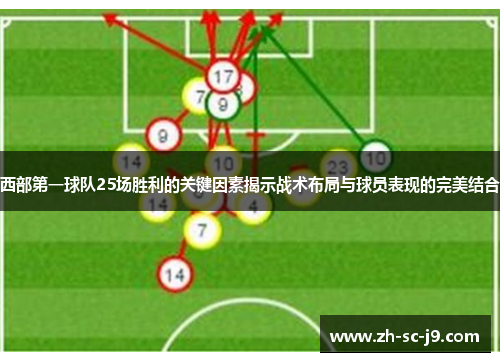 西部第一球队25场胜利的关键因素揭示战术布局与球员表现的完美结合