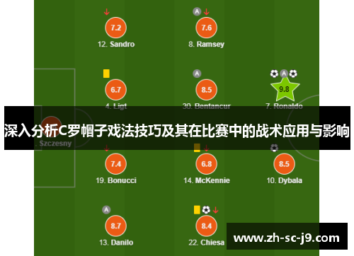 深入分析C罗帽子戏法技巧及其在比赛中的战术应用与影响